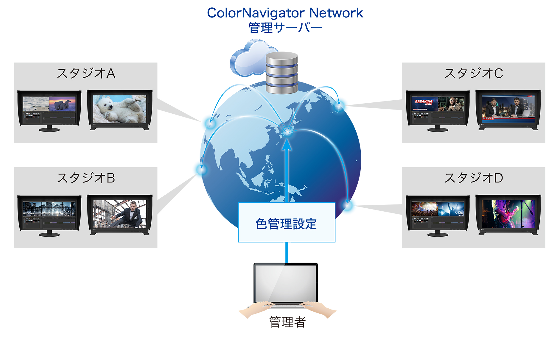 EIZO 複数台のColorEdgeを一元管理できるColorNavigator Networkに対応