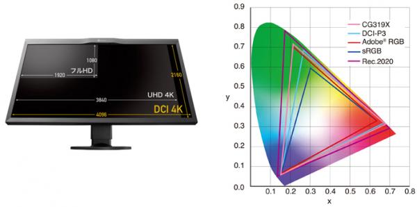 EIZO CG319X 31.1型 4K HDR DCI-P3対応カラーマネジメントモニタ