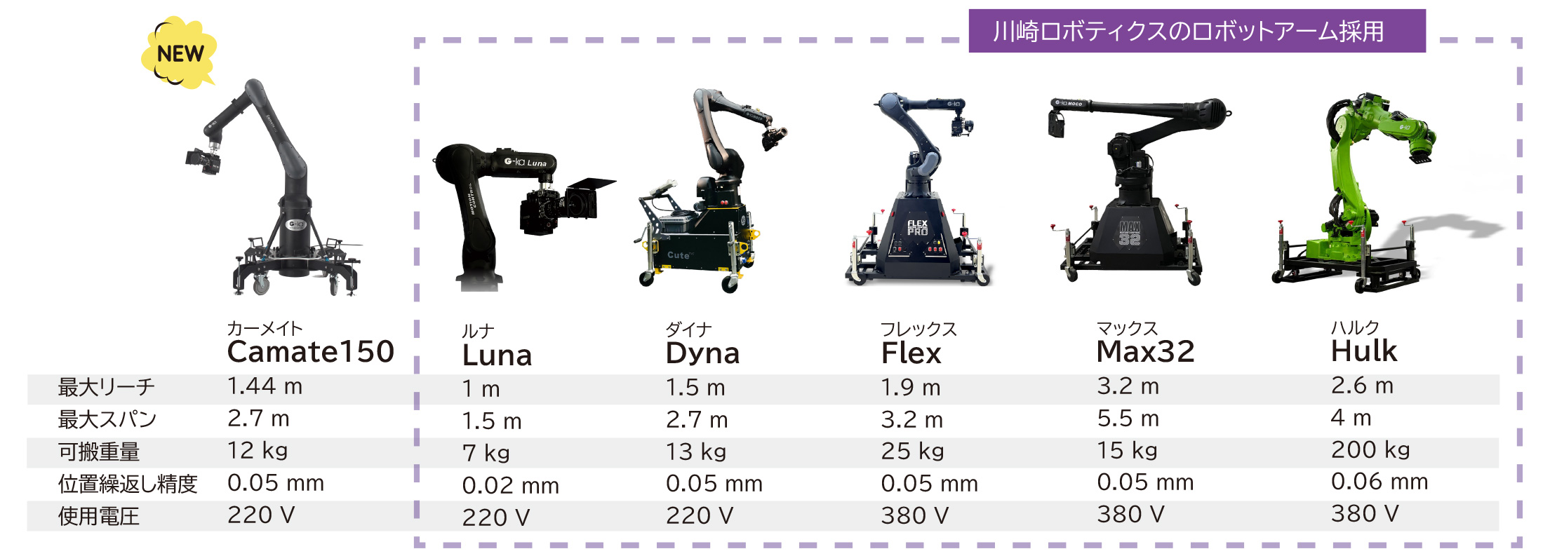 Gka lineup