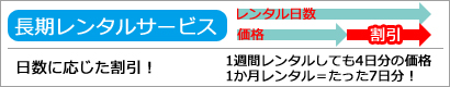 長期レンタルサービス